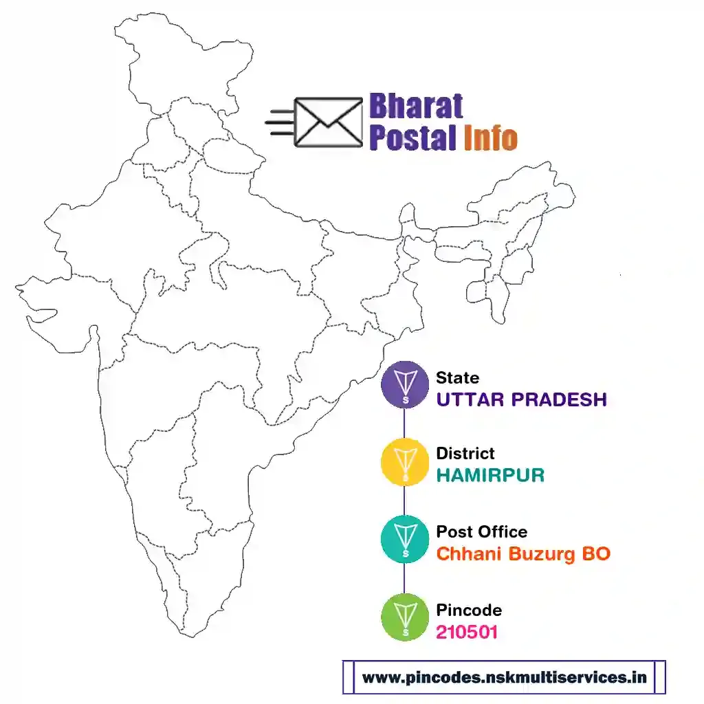 uttar pradesh-hamirpur-chhani buzurg bo-210501